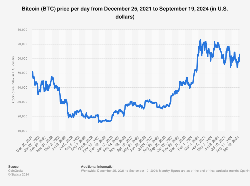 Convert BTC to USD: Bitcoin to United States Dollar