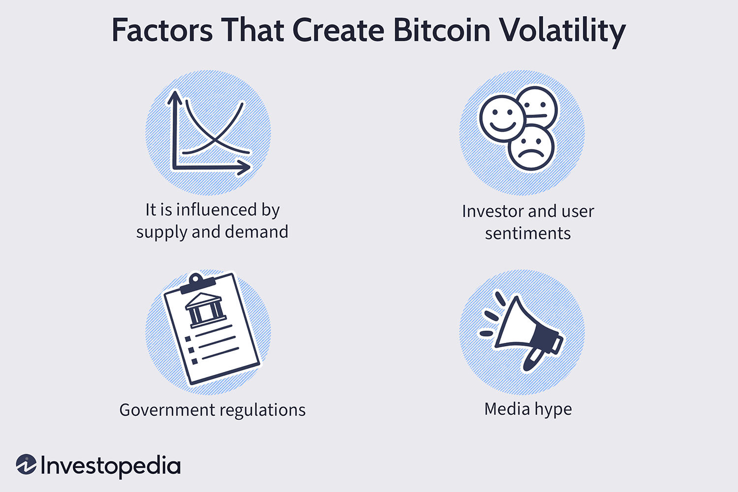 10 Factors That Are Influencing Bitcoin Value