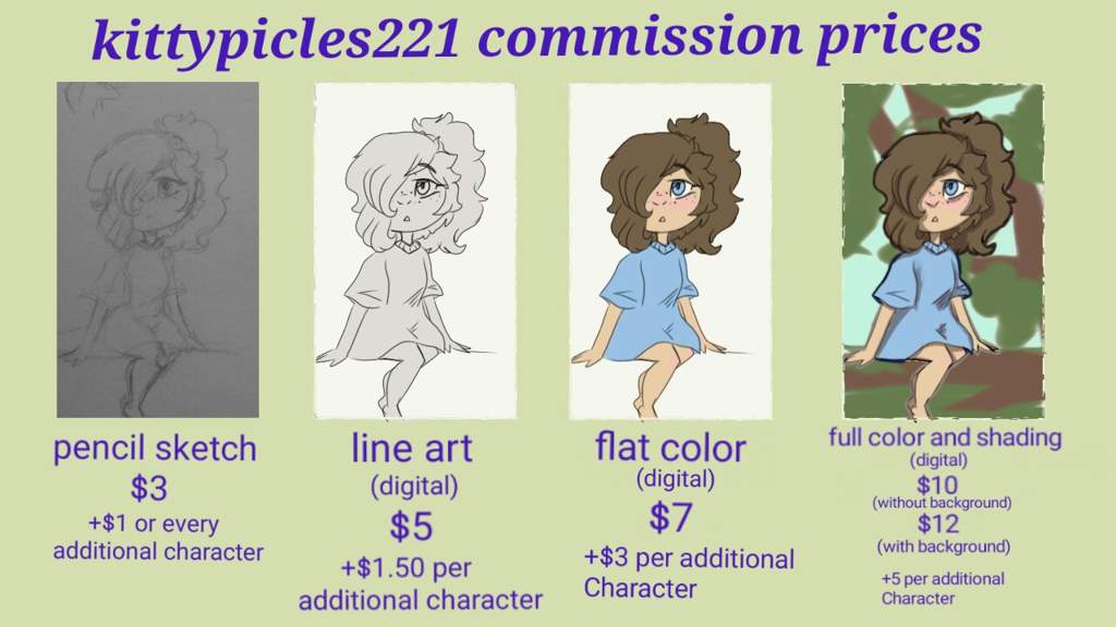 How to price digital art commissions - Arty