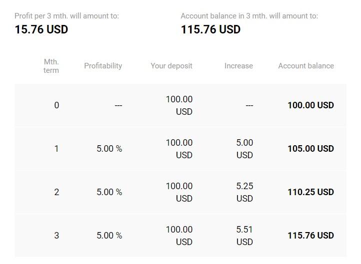 Compounding Calculator | Forex, Stocks, Crypto | Compound Profit, Gain, Interest