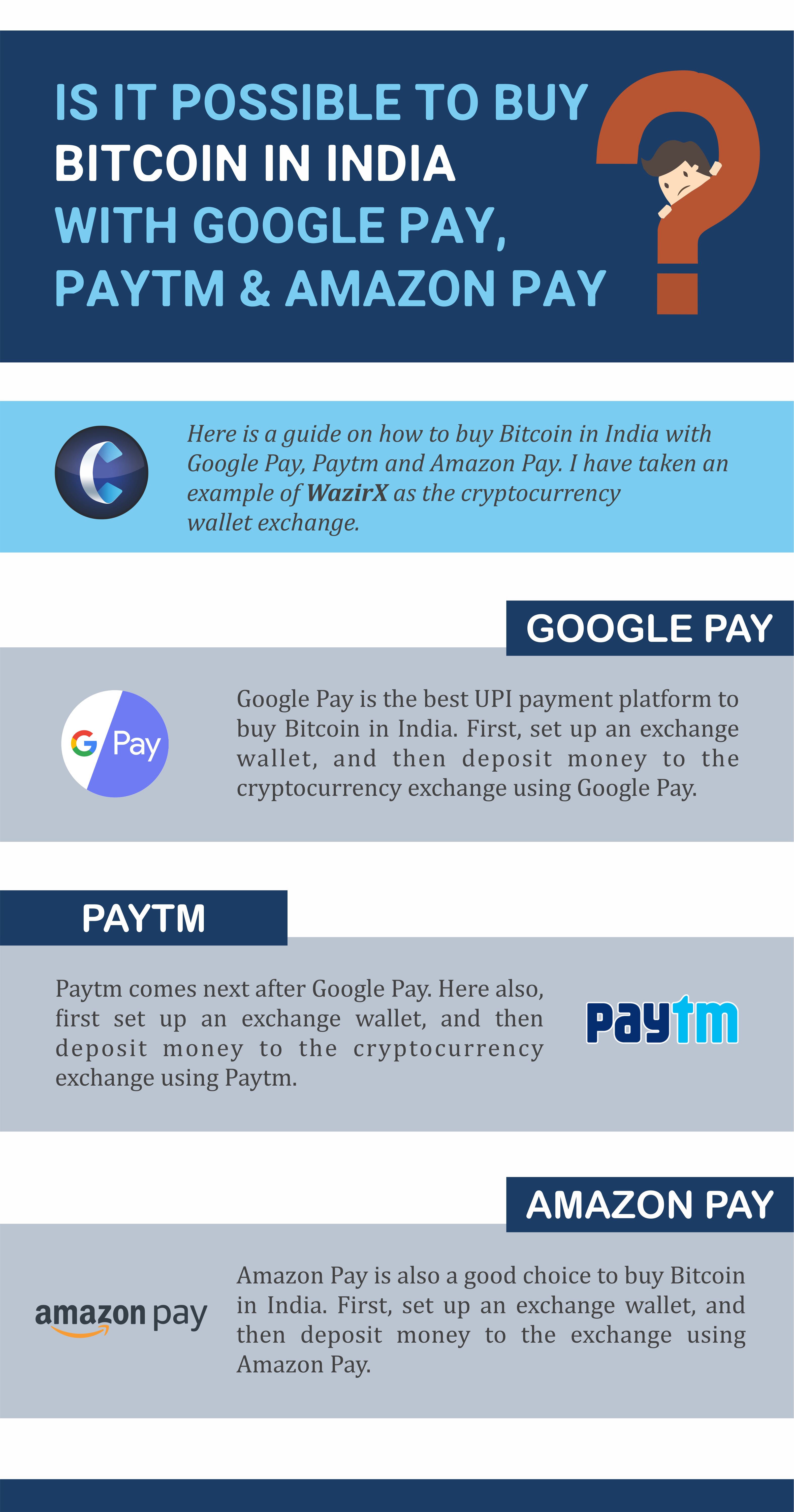 How To Buy Bitcoin (BTC) In India? []