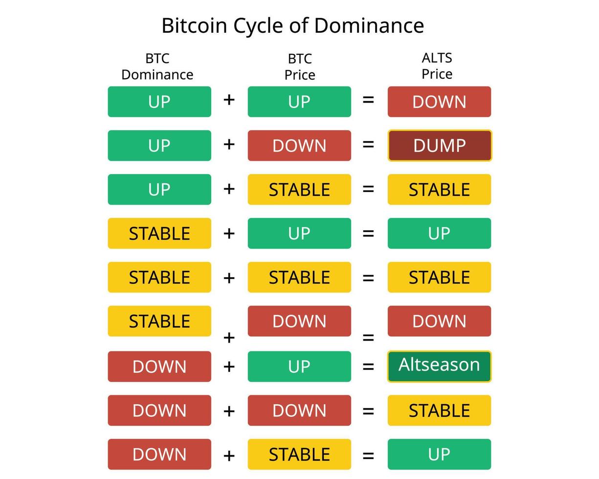 Market Cap BTC Dominance, % Trade Ideas — CRYPTOCAP:BTC.D — TradingView