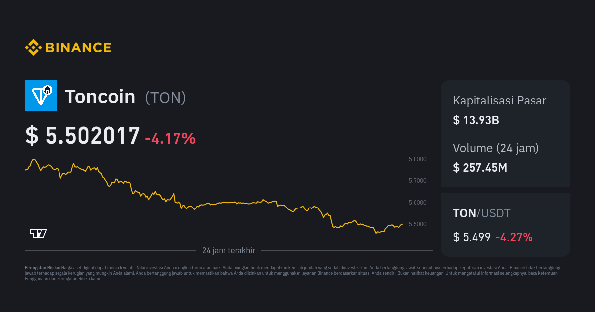 Semua Mata Uang Kripto | CoinMarketCap