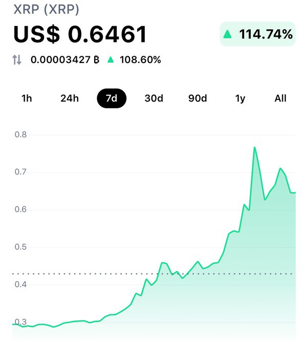 XRP price live today (06 Mar ) - Why XRP price is falling by % today | ET Markets