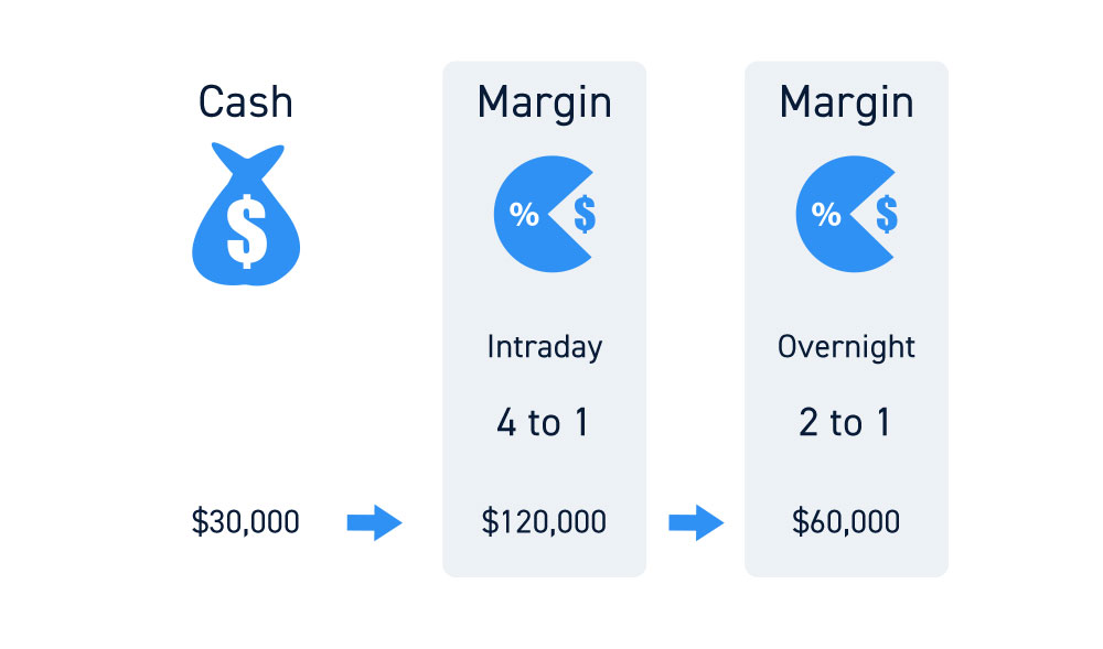 Buying power Definition & Meaning - Merriam-Webster