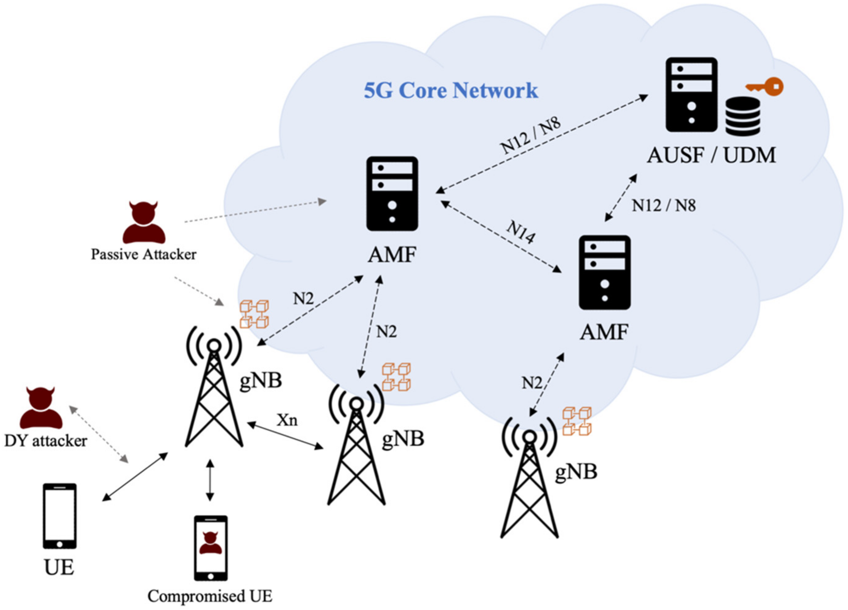 Nbed exchange email login