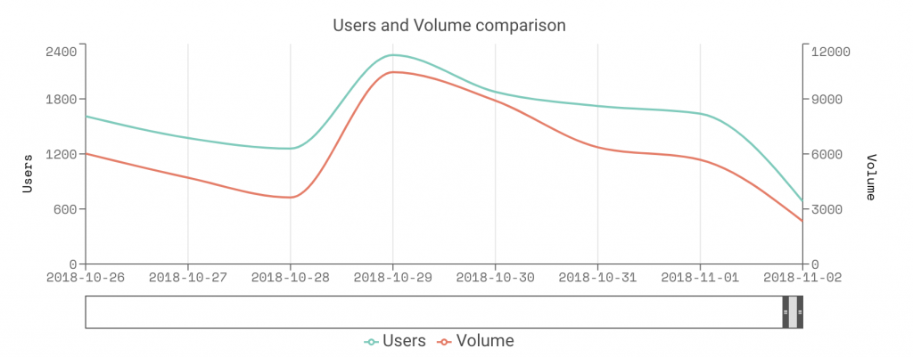 IDEX: Exchange Ranking & Trading Volume | Coinranking