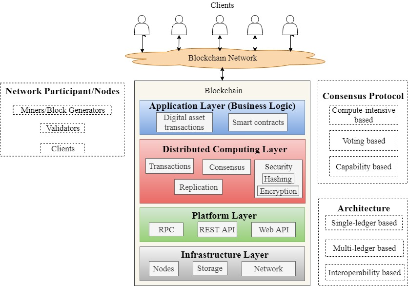 Network - Bitcoin Wiki