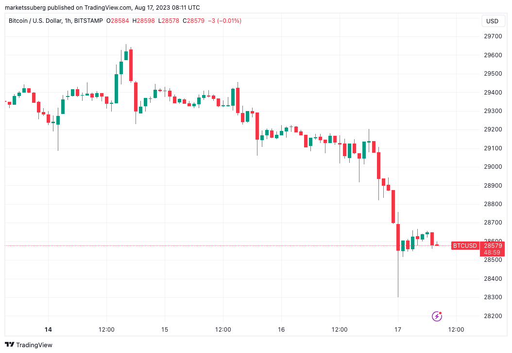 Bitcoin Price | BTC Price Index and Live Chart - CoinDesk