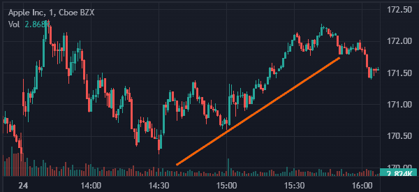 Easy To Follow 1 Minute Scalping Strategy | Guide