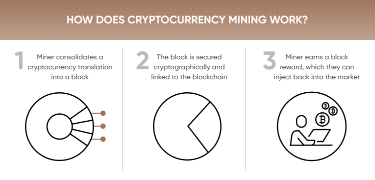 Cryptocurrency Explained With Pros and Cons for Investment