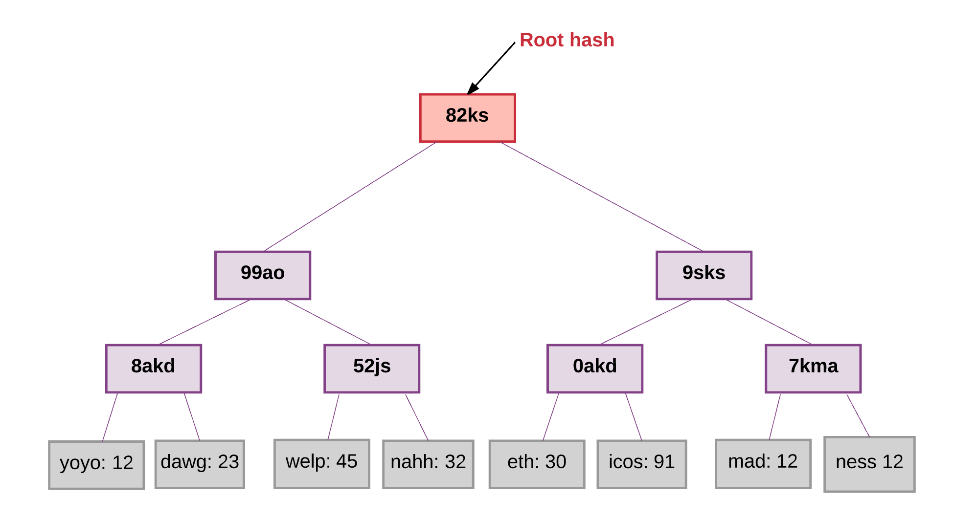 What is Ethereum? The Ethereum blockchain explained | Skrill