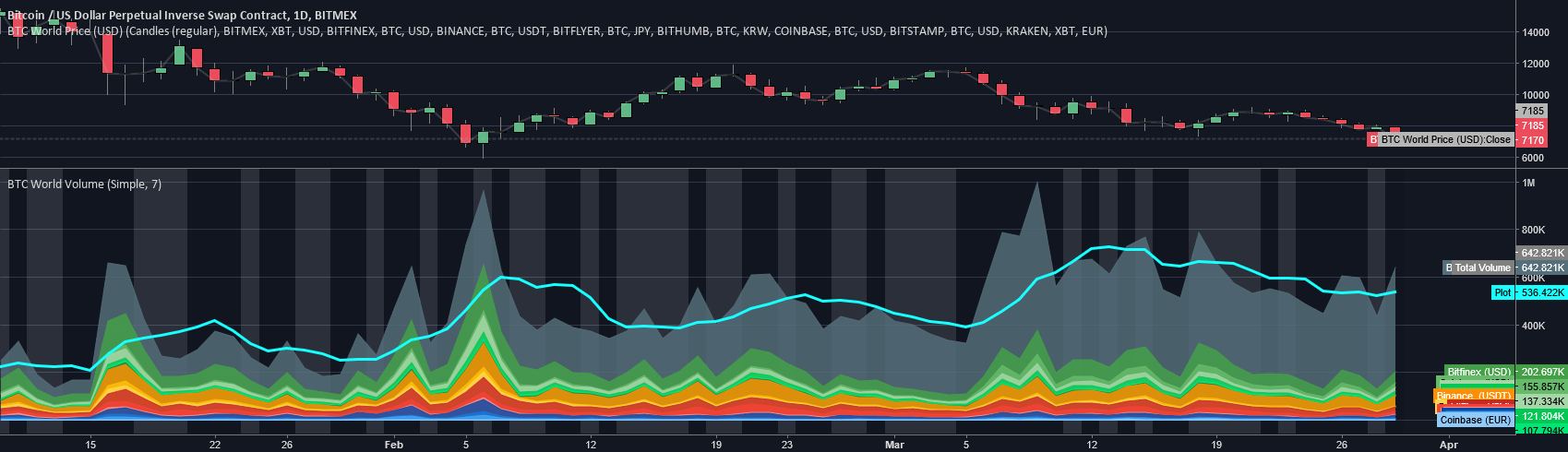 BitMEX | Most Advanced Crypto Trading Platform for Bitcoin & Home of the Perpetual Swap