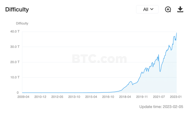 Bitcoin (BTC) Mining Calculator & Profitability Calculator - CryptoGround