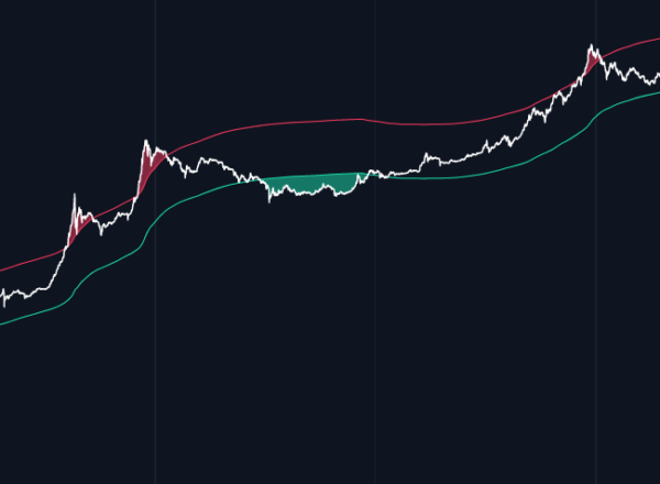 Cryptocurrency Prices, Charts And Market Capitalizations | CoinMarketCap