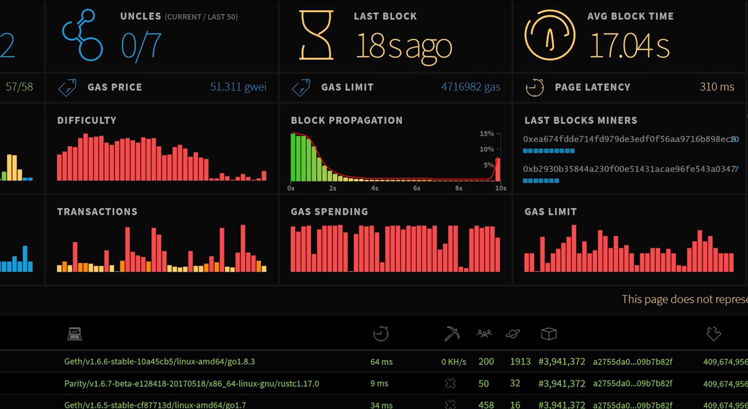 Mining with NVIDIA GeForce GPU - BetterHash Calculator