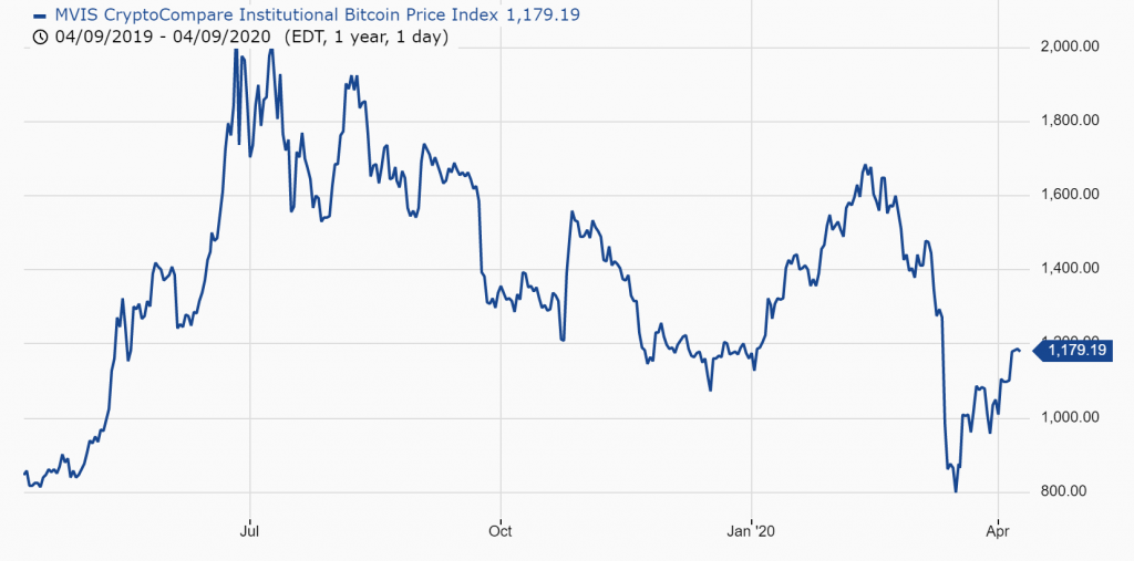 BTCCAD Bitcoin Canadian Dollar - Currency Exchange Rate Live Price Chart