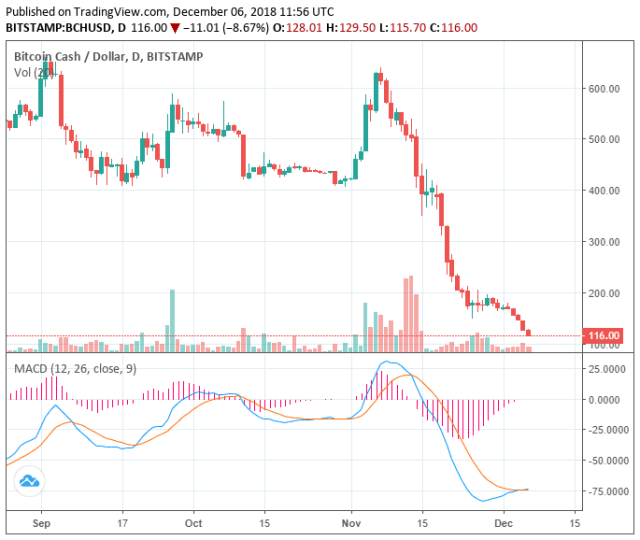 CollegeCoinNetwork price today, CCN to USD live price, marketcap and chart | CoinMarketCap