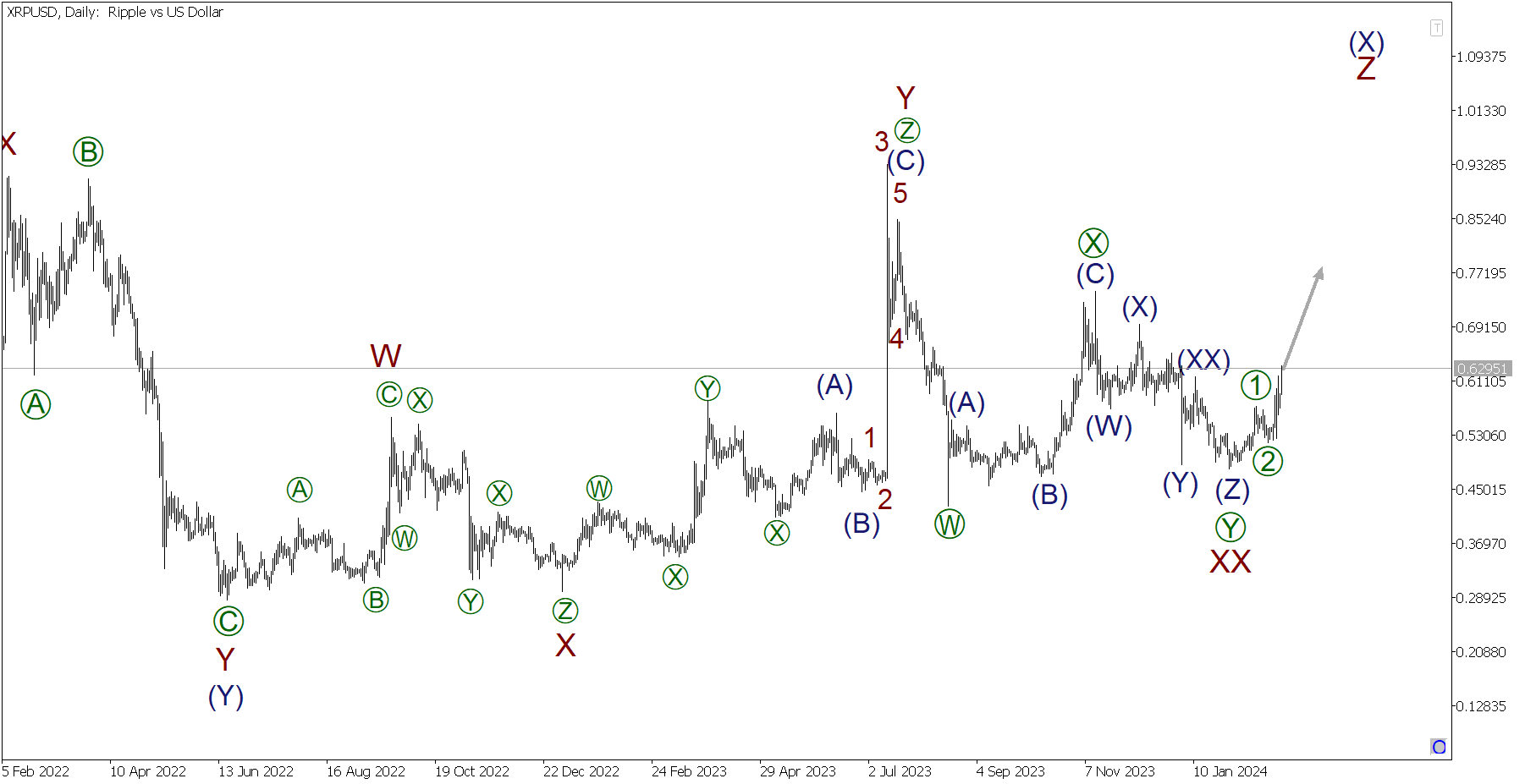 XRP (XRP) Price Prediction , – | CoinCodex