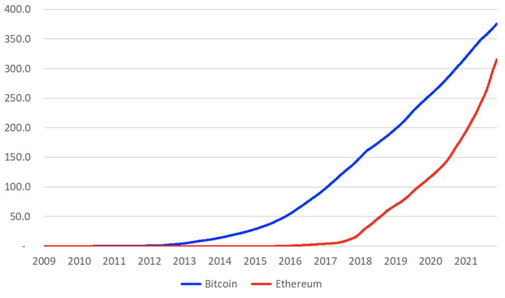 What is Bitcoin Node? — Minimum Requirements for a Bitcoin Full Node - cryptolog.fun