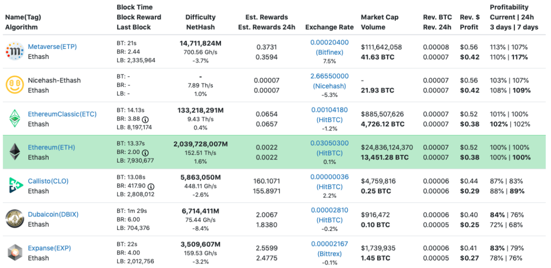 Bitcoin Mining with GPUs: Myth or Reality? - D-Central