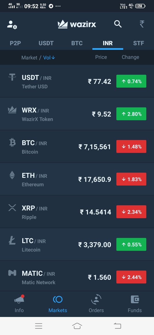 Buy Tether (USDT) in India With INR - Mudrex