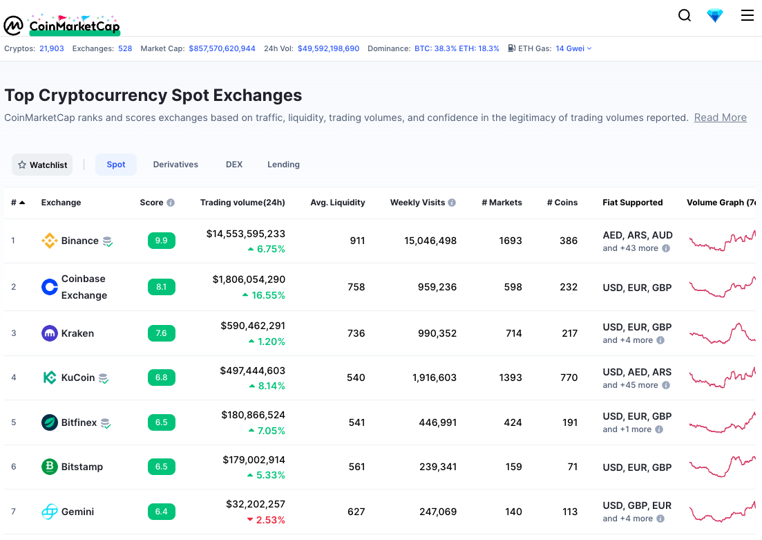 Cryptocurrency Exchange List with + Exchanges () | Cryptowisser