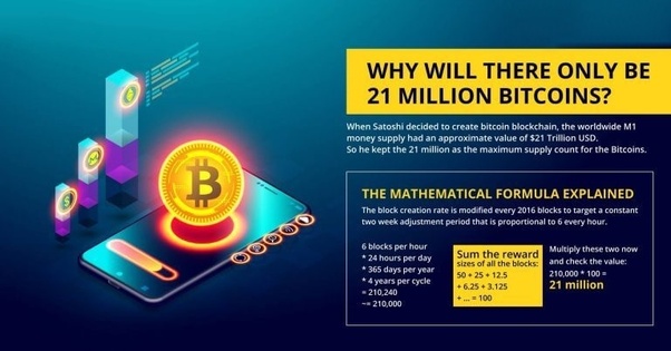 Controlled supply - Bitcoin Wiki