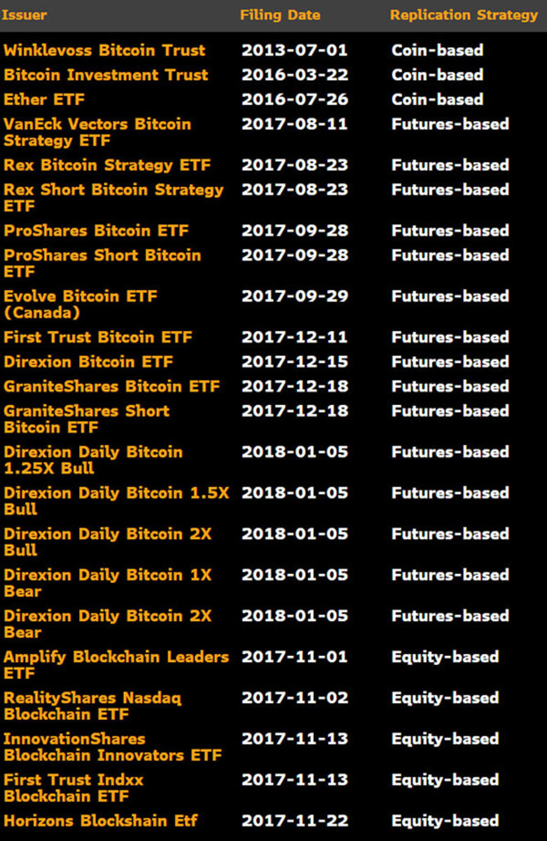 Best Bitcoin and Crypto ETFs to Buy Now | Kiplinger