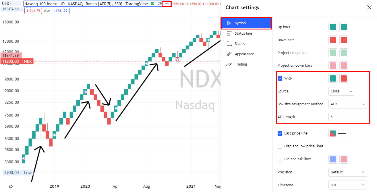 Buy Sell Signal Scanner — Indicator by FriendOfTheTrend — TradingView