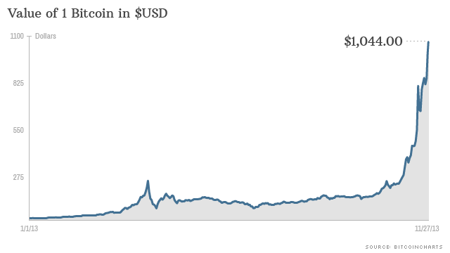 Bitcoin GBP (BTC-GBP) price history & historical data – Yahoo Finance