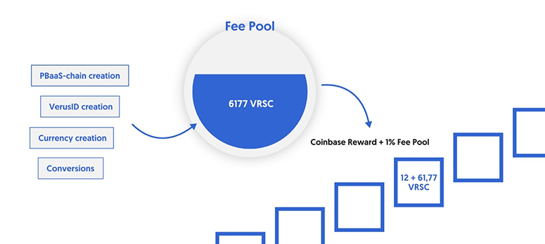 Markets - TradeOgre Digital Currency Exchange