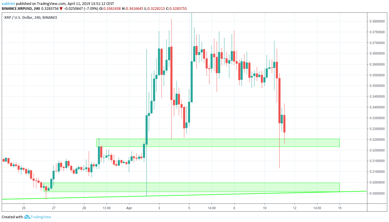 XRP Ripple Price | XRP Price and Live Chart - CoinDesk