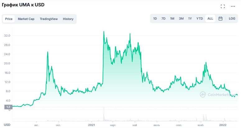 Crypto Glossary - Cryptopedia | Gemini