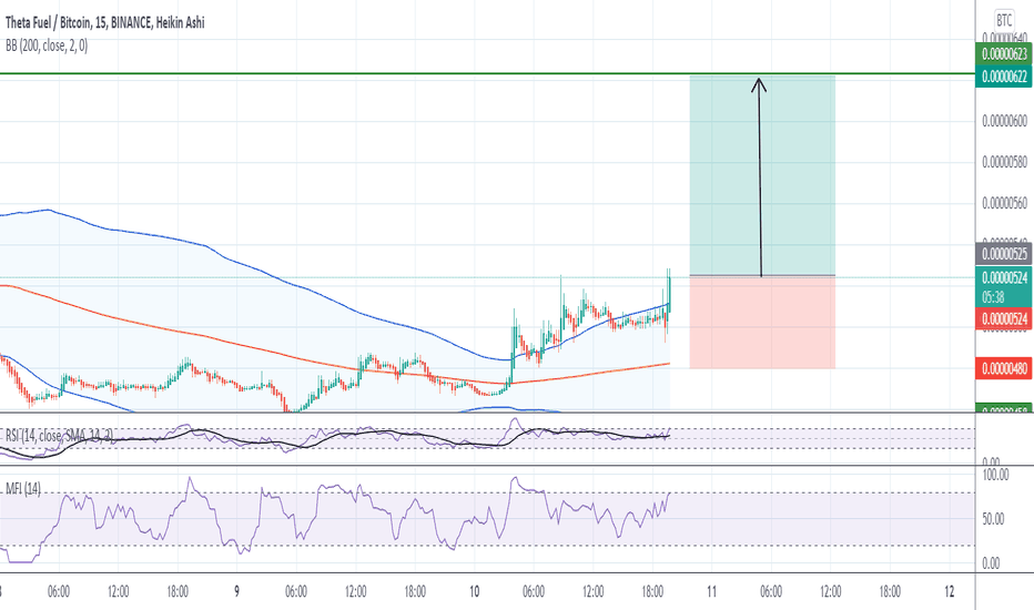 Page 2 Gas / Bitcoin Trade Ideas — BINANCE:GASBTC — TradingView