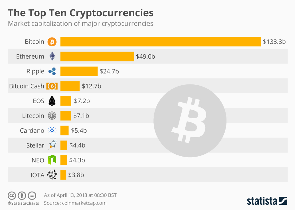 Bitcoin vs. Ethereum: What’s the Difference?