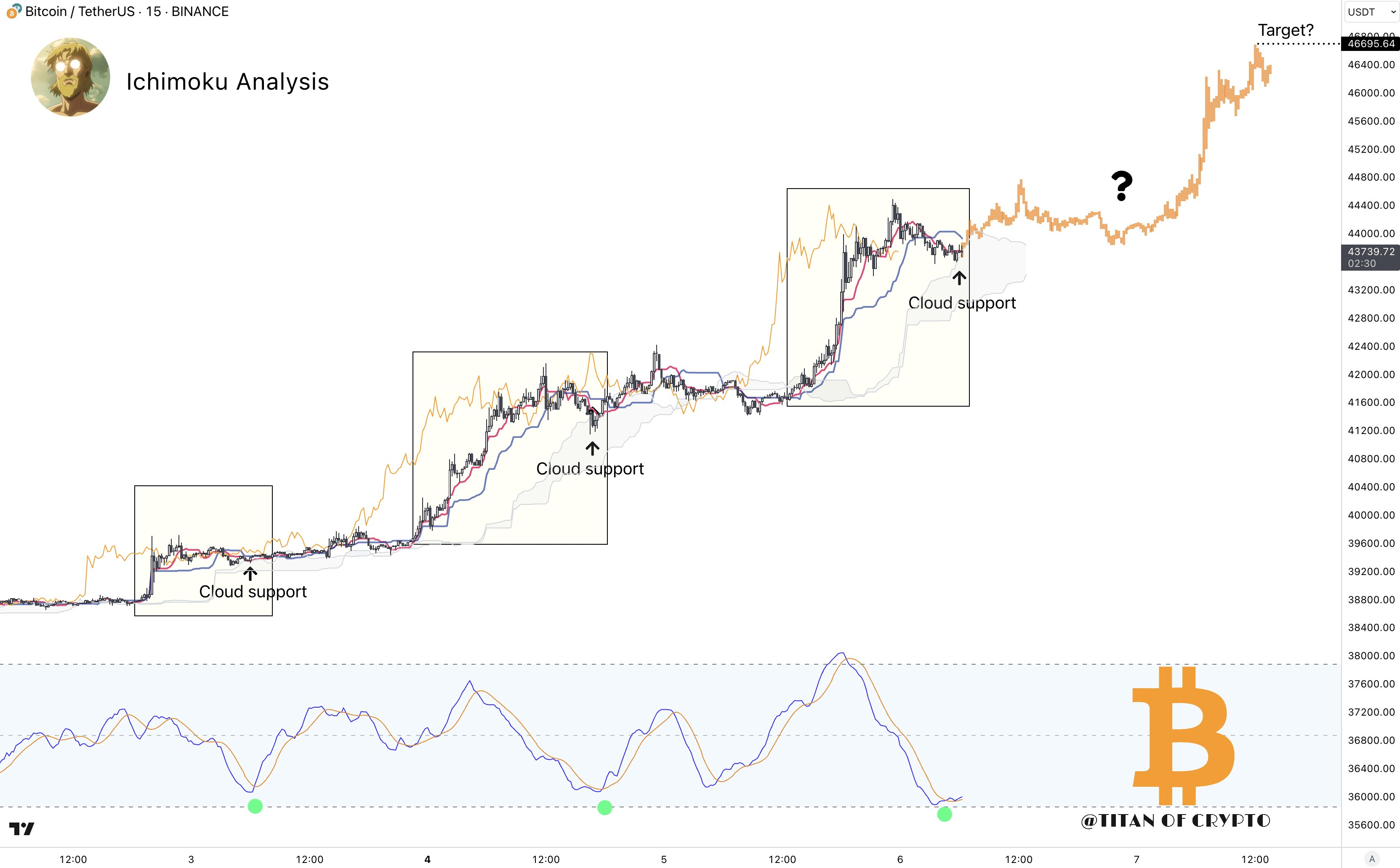 Live Bitcoin Price: BTC to USD Price Charts & History