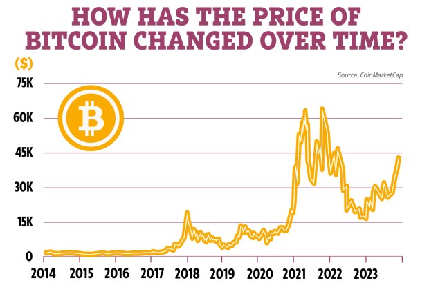 Bitcoin: what has caused the cryptocurrency’s latest revival? | Bitcoin | The Guardian