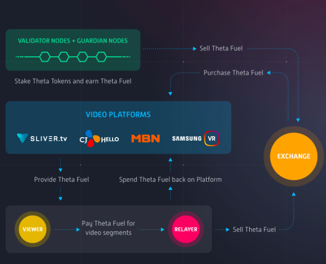 Theta Network Price | THETA Price and Live Chart - CoinDesk