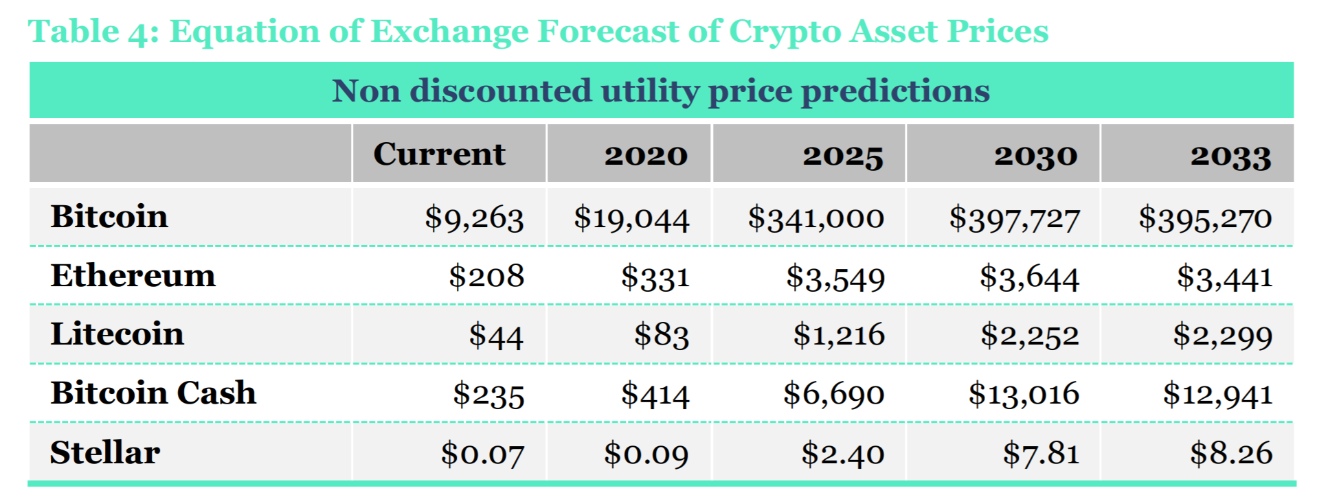 Crypto predictions and investment ideas for the year ahead | NASDAQ:META, ETR:FB2A, SWX:FB