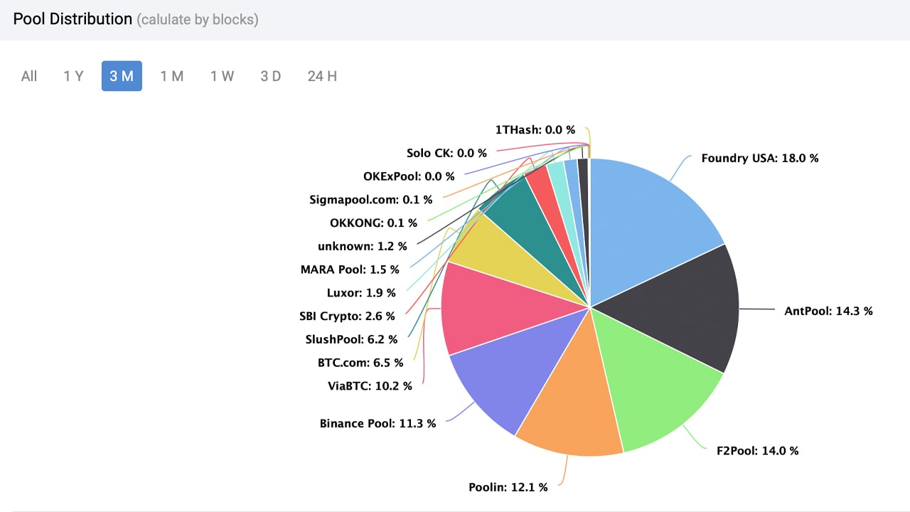 5 Biggest Bitcoin Mining Pool With Best Payout And High Success Rate