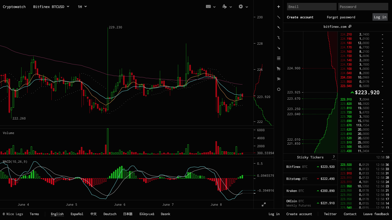 Cryptocurrency Prices, Charts And Market Capitalizations | CoinMarketCap