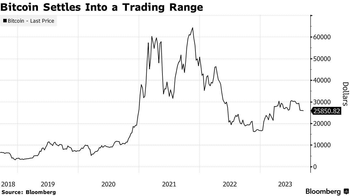 Cryptocurrencies with Highest Trading Volume - Yahoo Finance