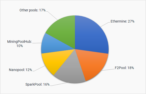 Comparison of staking on Cardano and Ethereum - Education - Cardano Forum