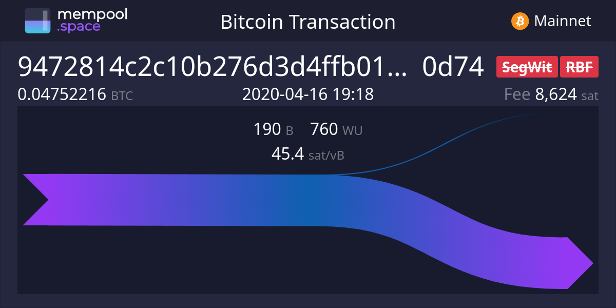 Bitcoin Mempool Alerting - Cryptocurrency Alerting