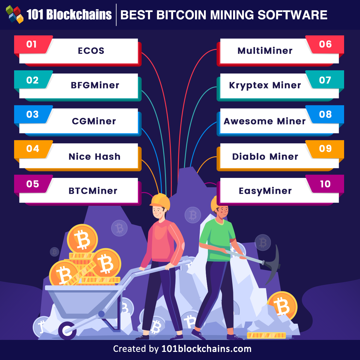 The Best Bitcoin Mining Machines in (Expert Reviewed) | CoinLedger