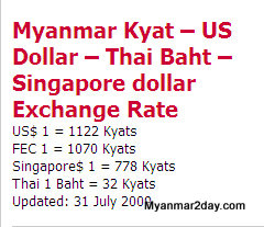 Myanmar Kyat - Quote - Chart - Historical Data - News