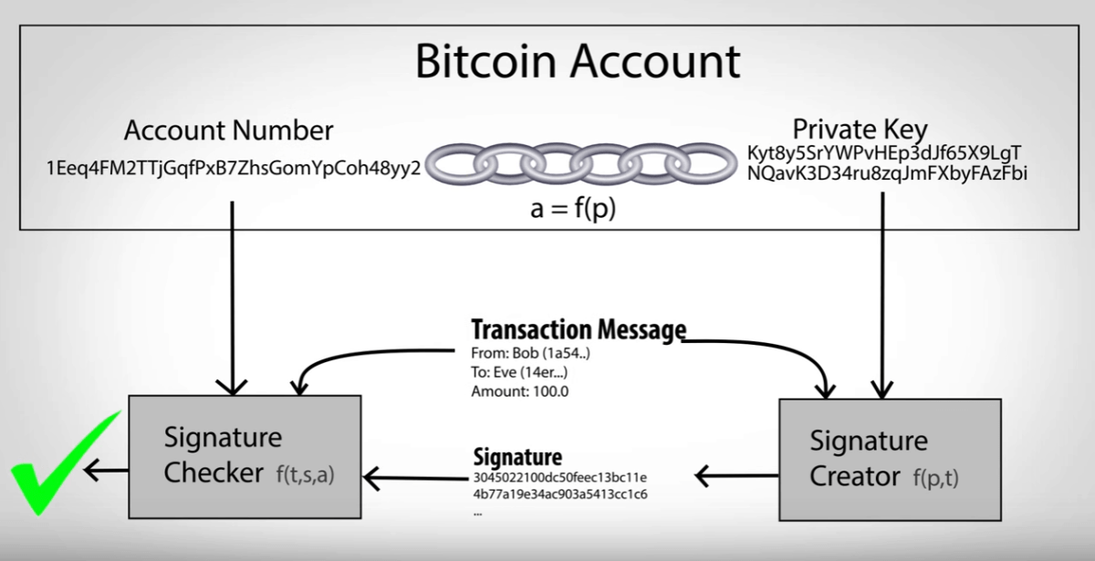 How to Get Your Bitcoin Address from Private Key: A Full Guide