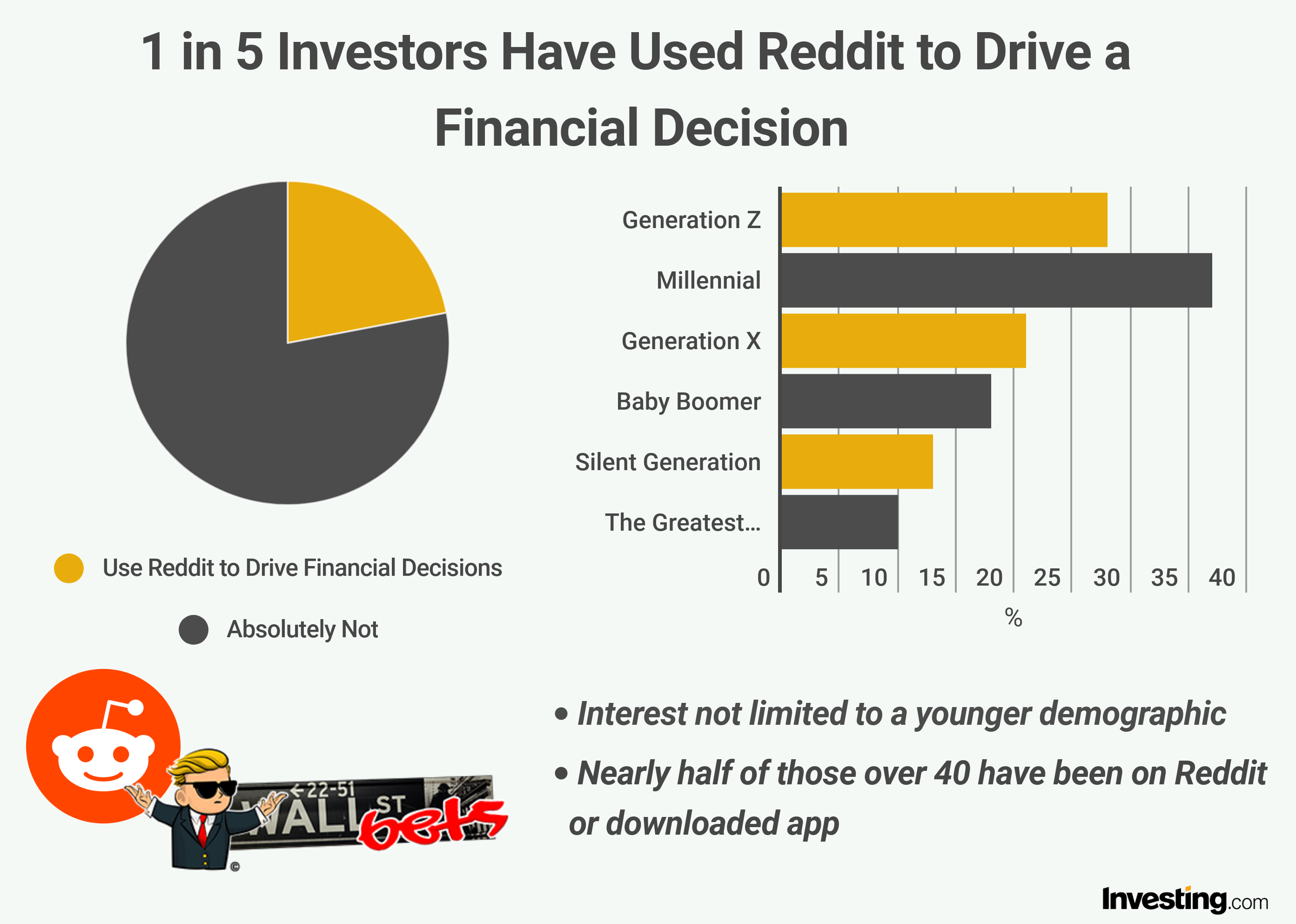 2 Reddit Stocks I’d Buy Right Now | The Motley Fool Canada