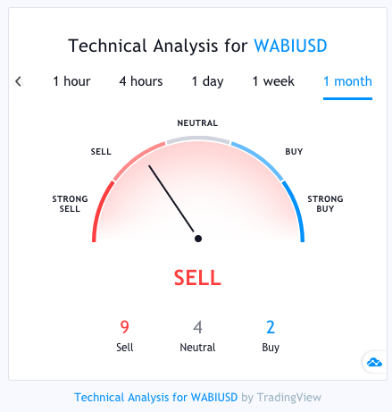 Wabi BTC (WABI-BTC) Price, Value, News & History - Yahoo Finance